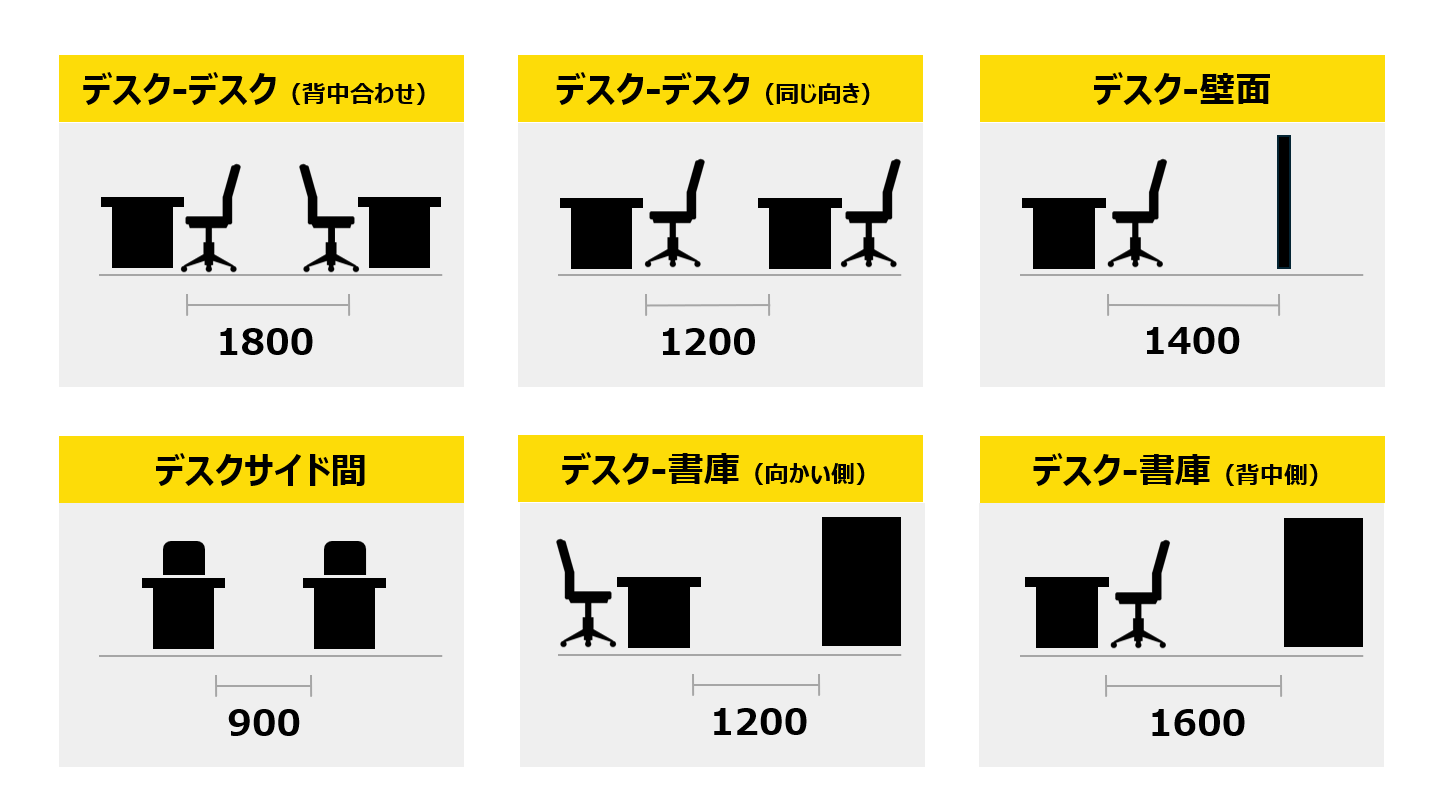 オフィスレイアウトに必要な通路幅の目安